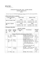 KE HOACH dạy HOC MON TOAN 8 THEO CV3280  