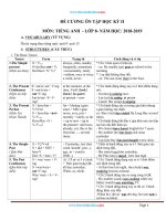 Đề Cương Ôn Tập Tiếng Anh Lớp 8 Học Kỳ 2 - Tài Liệu Tiếng Anh - Thư Viện Học Liệu