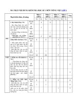 KIỂM TRA học kì 1 môn TIẾNG VIỆT lớp 1