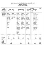 KHUNG MA TRẬN đề KIỂM TRA học kì i môn CN 7