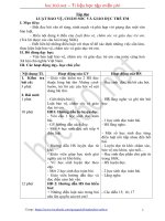 Hướng dẫn soạn Giáo án Tổng hợp lớp 5 - Tuần 33