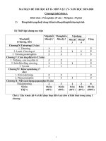 ĐỀ CƯƠNG ÔN TẬP MÔN VẬT LÝ LỚP 11 HKII NĂM HỌC 2019-2020 – Trường Trung học Quốc Gia CHU VĂN AN (Trường Bưởi)