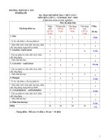 Ôn tập kiểm tra 1 tiết Hóa 11 lần 2 - Trường THPT Duy Tân - Kon Tum