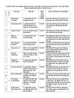 HƯỚNG DẪN TÍCH HỢP NỘI DUNG HỌC TẬP THEO TẤM GƯƠNG ĐẠO ĐỨC HỒ CHÍ MINH TRONG MÔN ÂM NHẠC CẤP TIỂU HỌC