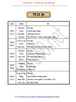 Hướng dẫn soạn Giáo án tổng hợp lớp 5 - Tuần 10