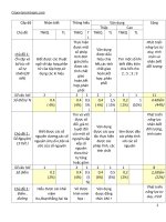 5 Đề thi thử học kì 1 môn Toán lớp 6 năm 2020 - 2021 có đáp án | Toán học, Lớp 6 - Ôn Luyện
