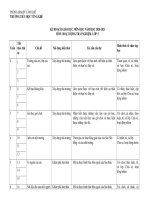 PPCT HOẠT ĐỘNG TRẢI NGHIỆM (cùng học lớp 1)