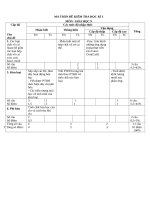 đề kiểm tra học kì 1 hóa học 9