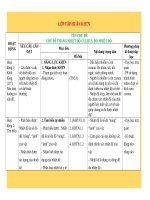 KẾ HOẠCH bài dạy MODULE 2 vật lí 