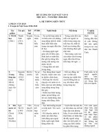 ĐỀ CƯƠNG ÔN TẬP MÔN NGỮ VĂN 2022 - 2023