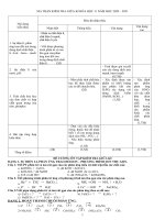 - nhận ra chất điện li  chất điện li mạnh  chất điện li yếu - viết được phương  trình phân tử và ion  thu gọn của phản  ứng trao đổi ion  trong dung dịch chất  điện li sự điện li phr