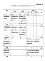 10 đề kiểm tra 1 tiết Toán 9 chương 3 đại số có đáp án