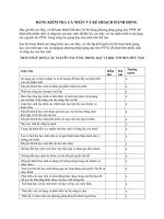 BANG KIEM CA NHAN VA KE HOACH HANH DONG 1x 