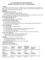 MA TRẬN ĐỀ CƯƠNG ÔN TẬP CUỐI KỲ MÔN TIN HỌC LỚP 10