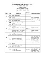 Phân phối chương trình NGỮ văn 7 mới 2020 2021 