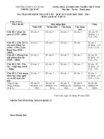 nhật bản đã thực hiện biện pháp nào để đẩy nhanh sự phát triển khoa học - kĩ thuật sau chiến tranh thế giới thứ hai đầu tư vốn để nghiên cứu khoa họcr