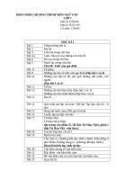 PHÂN PHỐI CHƯƠNG TRÌNH môn NGỮ văn đa suax 