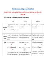 Tải 10 Bài Tóm tắt truyện ngắn Lặng Lẽ Sa Pa của Nguyễn Thành Long Hay nhất - Top 10 Bài Tóm tắt truyện Lặng Lẽ Sa Pa