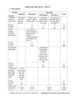 Đề thi học kì 2 lớp 8 môn Toán có đáp án và ma trận - Giáo viên Việt Nam