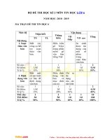 Tải Bộ đề thi học kì 2 lớp 6 môn Tin học năm 2018 - 2019 - Đề thi môn Tin học lớp 6 học kỳ 2 có đáp án