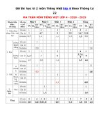 Tải Đề thi học kì 2 môn Tiếng Việt lớp 4 theo Thông tư 22 - Đề kiểm tra học kì 2 môn Tiếng Việt lớp 4 có bảng ma trận đề thi