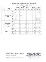 Tải Đề thi học kì 2 lớp 5 môn Tiếng Việt năm 2019 - 2020 theo Thông tư 22 - Đề thi tiếng việt lớp 5 cuối học kì 2 năm 2020