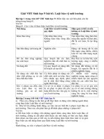 Tải Giải bài tập VBT Sinh học lớp 9 bài 61: Luật bảo vệ môi trường - Giải bài tập môn Sinh học lớp 9