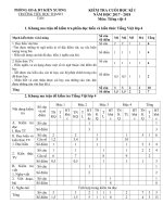 Tải Đề thi học kì 1 môn Tiếng Việt lớp 4 trường tiểu học Thanh Tân, Thái Bình năm 2017 - 2018 - Đề kiểm tra học kì I môn Tiếng Việt lớp 4 có đáp án