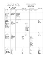 Tải Đề KSCL học kì 2 lớp 7 môn Giáo dục công dân trường THCS Tân Viên, An Lão năm học 2017 - 2018 - Đề thi hk 2 lớp 7 môn GDCD có đáp án