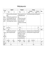 Tải Đề thi học kì 2 môn Công nghệ lớp 8 trường THCS Long Hòa, Dầu Tiếng năm 2014 - 2015 - Đề kiểm tra học kì II môn Công nghệ lớp 8 có đáp án
