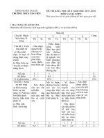Tải Đề KSCL học kì 2 lớp 9 môn Vật lý trường THCS Tân Viên, An Lão năm học 2017 - 2018 - Đề kiểm tra môn Vật lý lớp 9 có đáp án