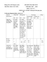 Tải Đề KSCL học kì 2 lớp 7 môn Vật lý trường THCS Tân Viên, An Lão năm học 2017 - 2018 - Đề thi hk II môn Vật lý lớp 7 có đáp án