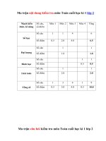 Tải Đề thi học kì 1 lớp 2 môn Toán năm 2019 - 2020 theo Thông tư 22 Trường Tiểu học Kim Đồng - Đề kiểm tra học kì 1 môn Toán lớp 2 có đáp án