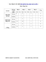 Tải Đề thi học kì 2 môn Tiếng Việt lớp 1 trường Tiểu học Duy Phiên B, Vĩnh Phúc năm 2016 - 2017 - Đề kiểm tra cuối năm môn Tiếng Việt 1 có đáp án