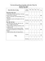 Tải Đề thi học kì 2 môn Tiếng Việt lớp 2 trường Tiểu học Duy Phiên B, Vĩnh Phúc năm 2016 - 2017 - Đề kiểm tra cuối năm môn Tiếng Việt 2 có đáp án