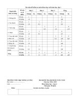 Tải Đề kiểm tra cuối học kì 2 môn Khoa học lớp 4 năm học 2014-2015 trường tiểu học Đồng Lương - Đề thi học kì 2 môn Khoa học lớp 4