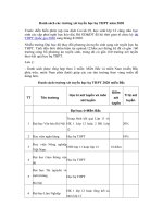 Tải Danh sách các trường đại học xét tuyển học bạ năm 2020 - Tổng hợp các trường xét tuyển học bạ THPT