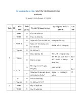 Tải Kế hoạch dạy học kì 2 lớp 3 môn Tiếng Việt Giảm tải (10 tuần) - Phân phối chương trình học kì 2 lớp 3 giảm tải