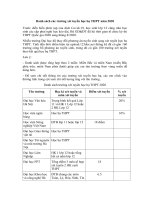 Tải Danh sách các trường xét tuyển học bạ THPT năm 2020 - Tổng hợp các trường xét tuyển học bạ THPT