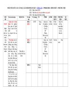 Tải Mẫu ma trận Nội dung - Phẩm chất - Năng lực môn Tự nhiên xã hội - Tài liệu tập huấn chương trình GDPT 2018