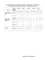 Tải Đề thi học kì 1 môn Toán, Tiếng Việt lớp 1 năm 2018 - 2019 - Đề kiểm tra học kì 1 lớp 1