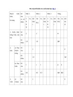 Tải Đề thi học kì 2 môn Tiếng Việt lớp 2 - Đề 14 - Đề kiểm tra học kì 2 lớp 2 môn Tiếng Việt có đáp án