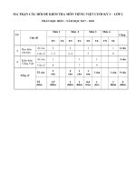 Tải Đề thi học kì 1 môn Tiếng Việt lớp 2 năm 2017 - 2018 - Đề kiểm tra học kì 1 môn Tiếng Việt lớp 2 có đáp án