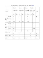 Tải Đề thi học kì 1 môn Toán lớp 2 năm 2018 - 2019 - Đề kiểm tra học kì 1 môn Toán lớp 2 có ma trận và đáp án