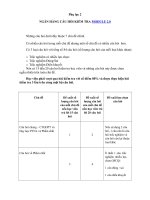 Tải Ngân hàng câu hỏi kiểm tra Mô đun 2 - Các dạng câu hỏi trắc nghiệm tập huấn Module 2