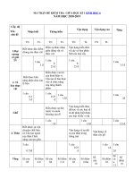 Tải Đề thi giữa học kì 1 môn Sinh học lớp 6 - Đề kiểm tra giữa học kì 1 môn Sinh lớp 6 có đáp án