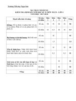 Tải Đề thi học kì 2 môn Toán lớp 4 trường Tiểu học Ngọc Sơn năm 2017 - 2018 - Đề kiểm tra cuối năm môn Toán lớp 4 có đáp án
