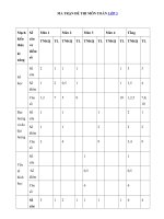 Tải Đề thi học kì 1 lớp 3 môn Toán năm 2020 - 2021 theo Thông tư 22 - Đề 3 - Đề thi Toán lớp 3 học kì 1