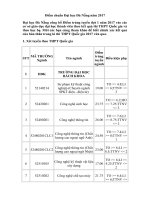 Tải Điểm chuẩn Đại học Đà Nẵng năm 2020 - Điểm chuẩn Đại học 2020