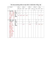 Tải Đề thi học kì 2 môn Tiếng Việt lớp 5 trường Tiểu học Đoàn Kết, Bình Phước năm 2017 - 2018 - Đề kiểm tra cuối học kì 2 lớp 5 môn Tiếng Việt theo Thông tư 22